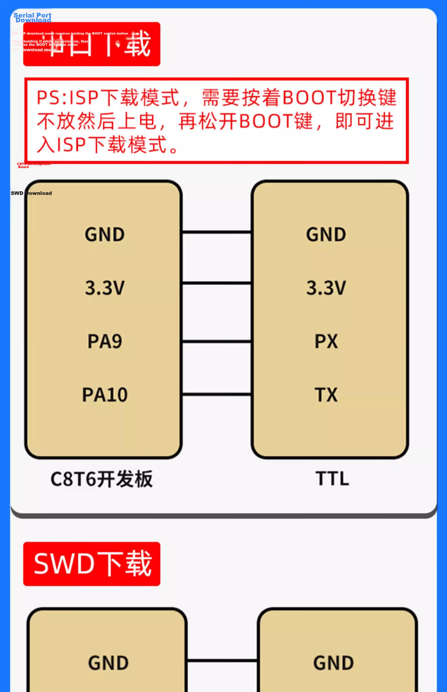 Wondy STM32F103C8T6 Core Board Development Board Mini System Board/APM32 System Board with SWD Interface and Pin Header STM32F103C6T6 Core Board Includes Pin Header Unassembled 12