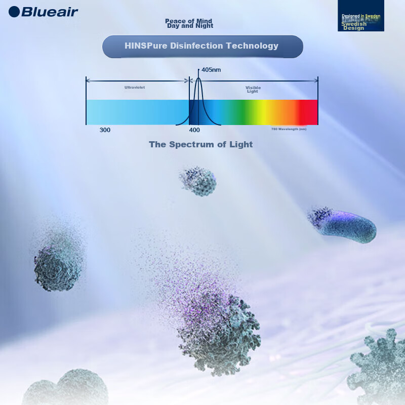 Blueair Air Purifier Removes Formaldehyde, Bacteria, Flu Viruses, Odors from New Homes, Bedroom Use, Eliminates Smoke And Smells, Absorbs Cat Hair, Air Purification Machine CP7i