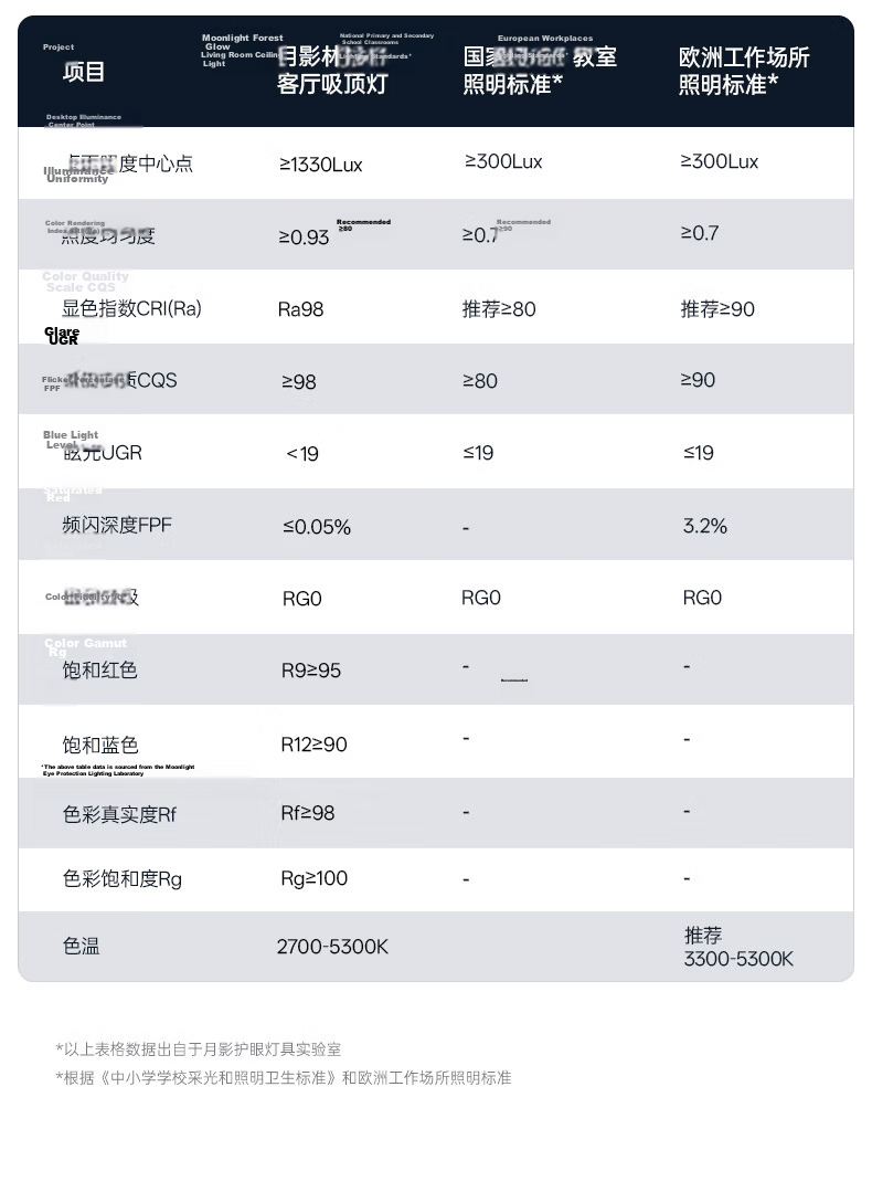 Yueying Linzhiguang Plus High Brightness 3rd Generation Living Room Light, Full Spectrum Eye Protection Ceiling Light, LED Ultra-Thin Lamp 8