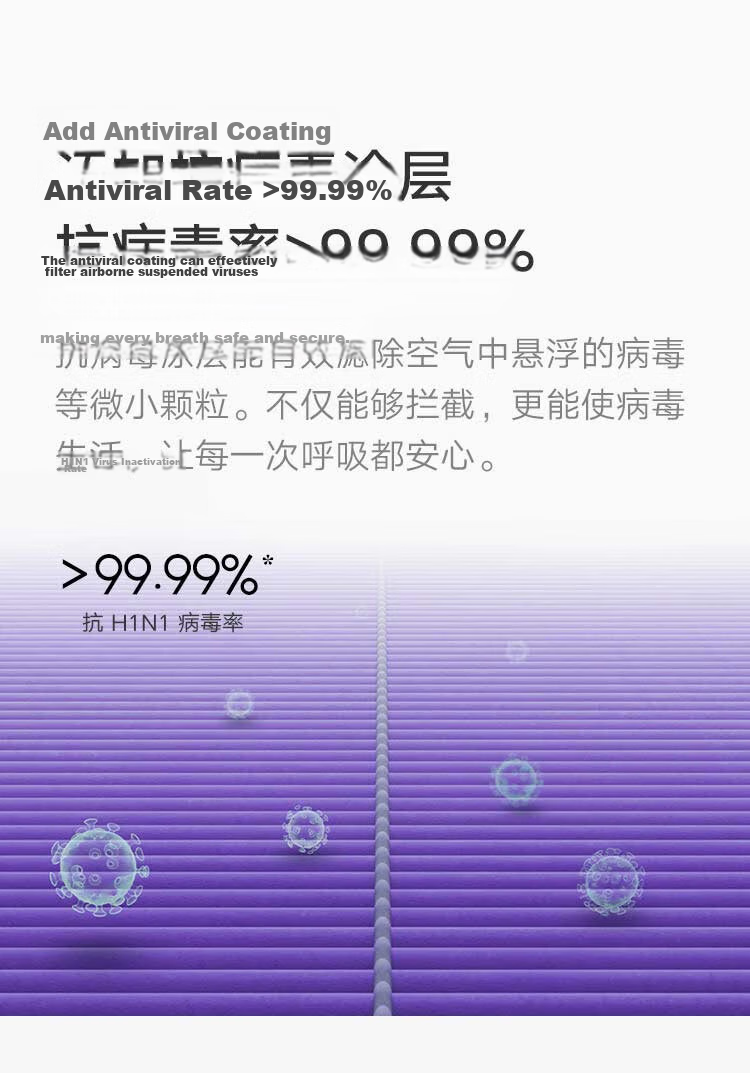 Mijia Xiaomi Air Purifier Filter Cartridge, Antibacterial Upgraded Version, Removes Formaldehyde, Bacteria, And Smoke Odors, Compatible with First/second/second S/third/pro Models 6