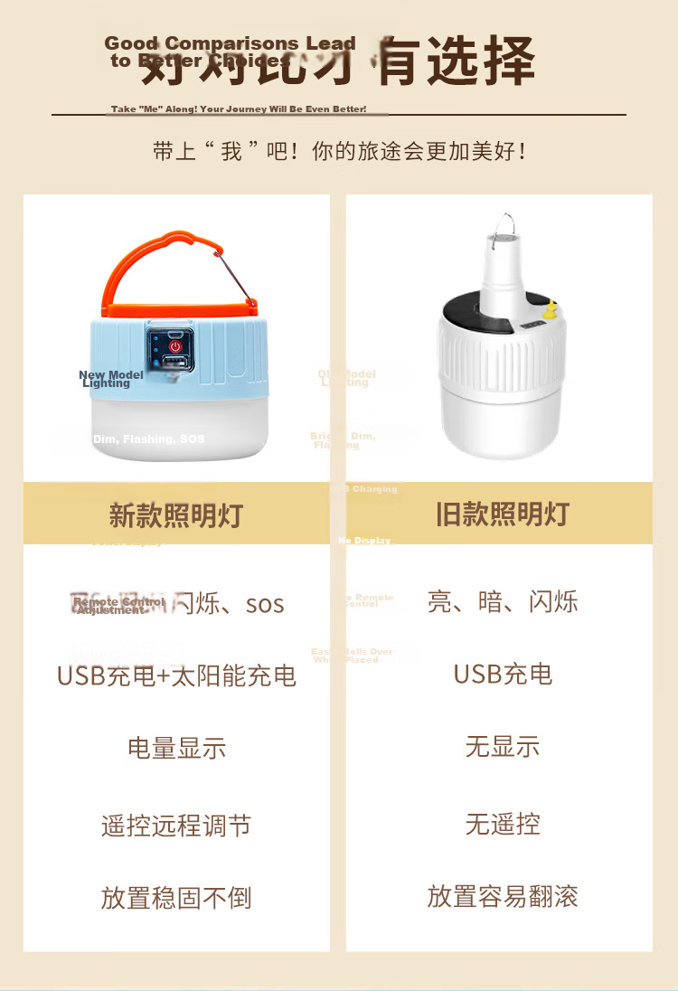 Suncojia Retro Lighting Lamp, Handheld Lamp, Horse Lantern, Emergency Light, Camping Tent Lamp, LED Light, Kerosene Lamp, Portable Lamp, Rechargeable Lamp 3