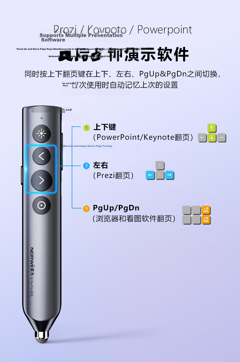 Nuowei Bluetooth Laser Pointer PPT Clicker Teacher Electronic Page Turner Digital Physics Dual Laser LED LCD Screen Seewo Whiteboard Honghe N95s BLE Dual-Head Version 15