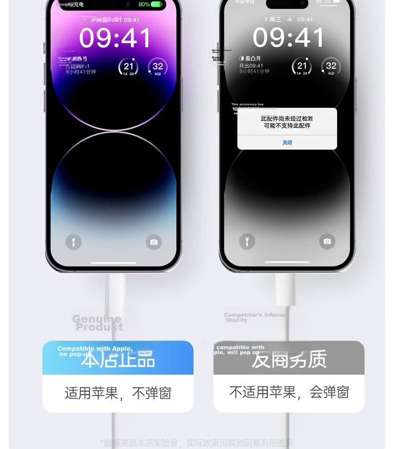Nengshi Apple Charging Cable, Type-C Data Cable for IPhone 14/13/12/XR/8, PD Fast Charging Cable for Mobile Phones And Car Use, 2 Meters Long 5