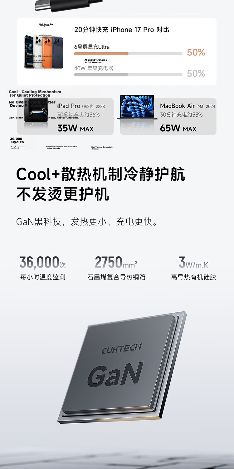 CUKTECH CoolTech No.6 Display Ultra GaN Charger 100W Fast Charging Multi-Port iPhone Apple 17 Charger Laptop 65W Compatible with Huawei Xiaomi 11