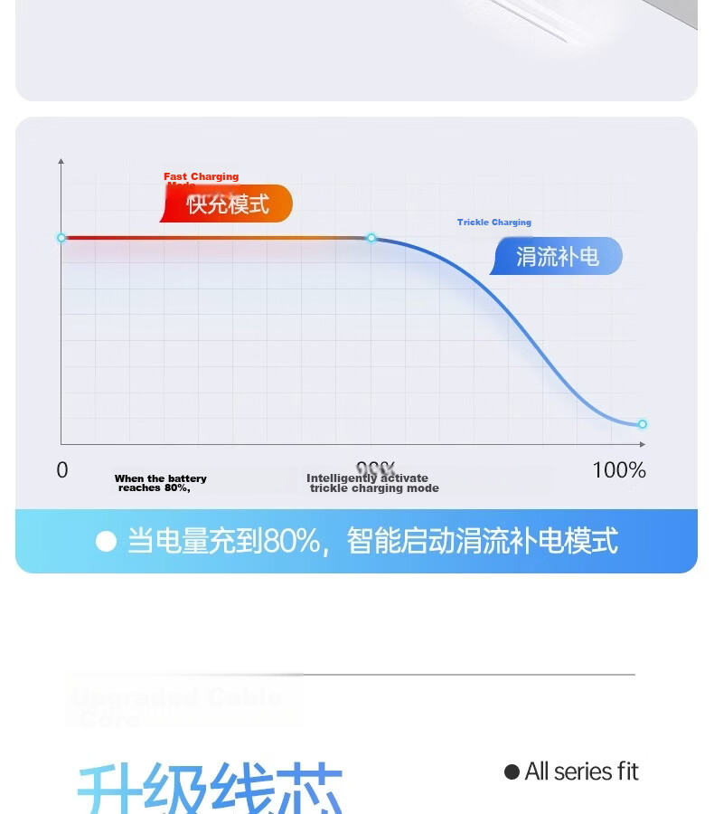 Nengshi Apple Charging Cable, Type-C Data Cable for IPhone 14/13/12/XR/8, PD Fast Charging Cable for Mobile Phones And Car Use, 2 Meters Long 16