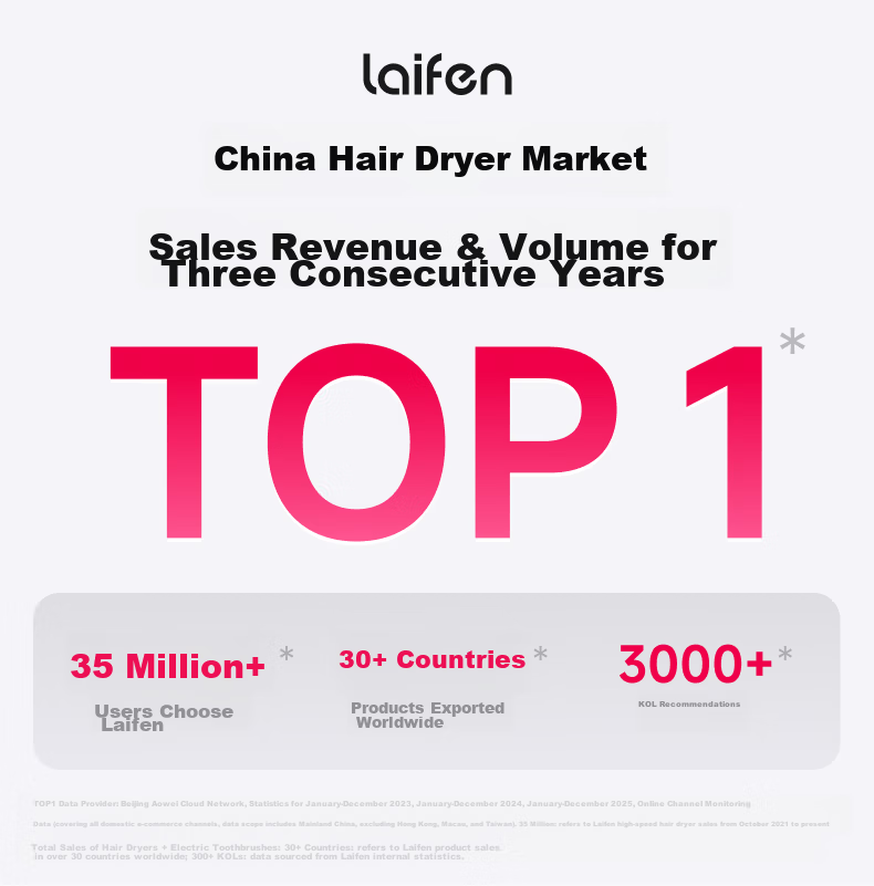 Laifen Swift 4 High-Speed Hair Dryer (Set Edition) Home Ionic Essential Oil Nourishing Hair Dryer Starlight Color Birthday Gift for Girlfriend 2
