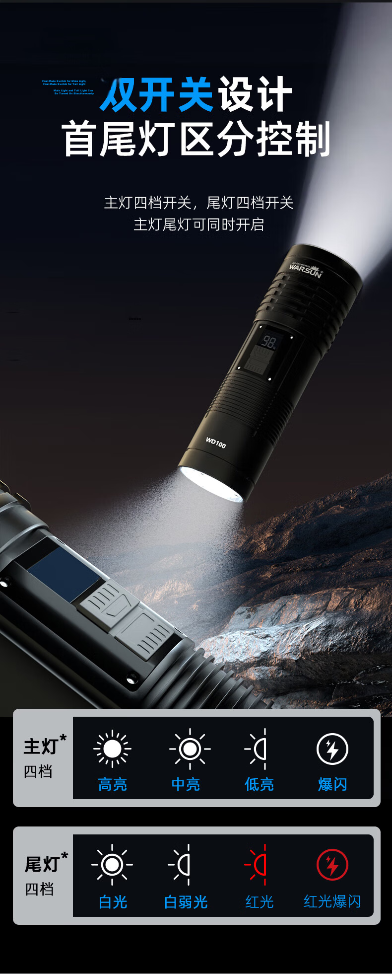 Wolson WD High-Power Flashlight Super Bright Long-Range Zoomable Emergency Outdoor Spotlight 8