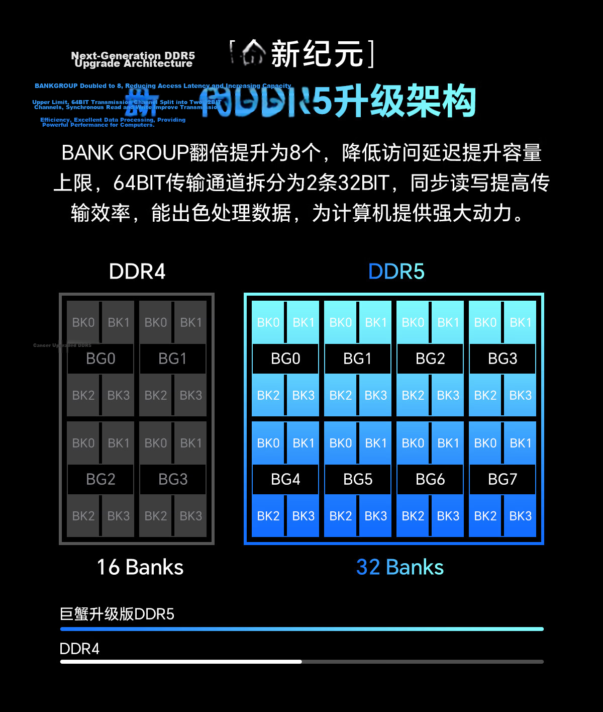 GEIL, 16GB DDR5 6000 Desktop Computer Memory Module, Crab Armor Series Black, Computer Storage Expansion Bar 5
