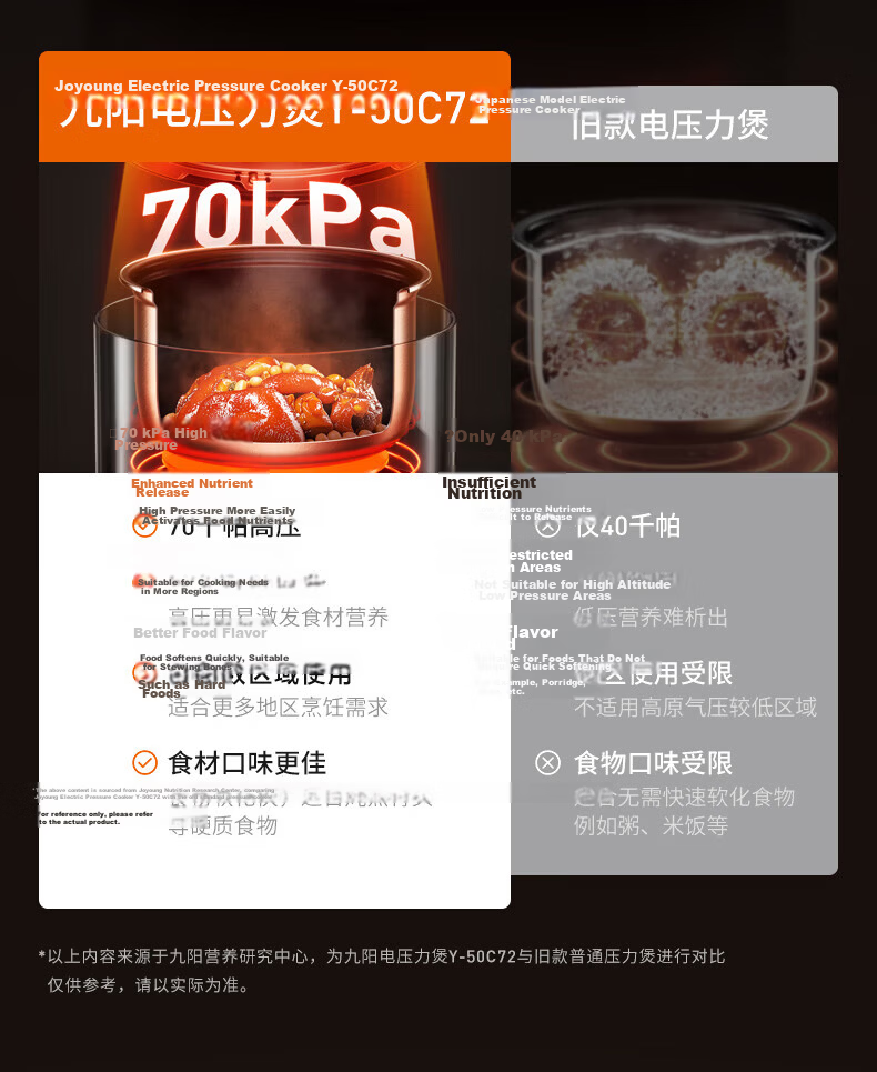 Joyoung 6L Large Capacity Electric Pressure Cooker, Dual Inner Pot, Fully Automatic, Smart Reservation, for Soup Making, Stewing Meat, Cooking Porridge, Multifunctional Y-60C817 Rice Cooker And High-Pressure Cooker, Serves 6-8 People 13