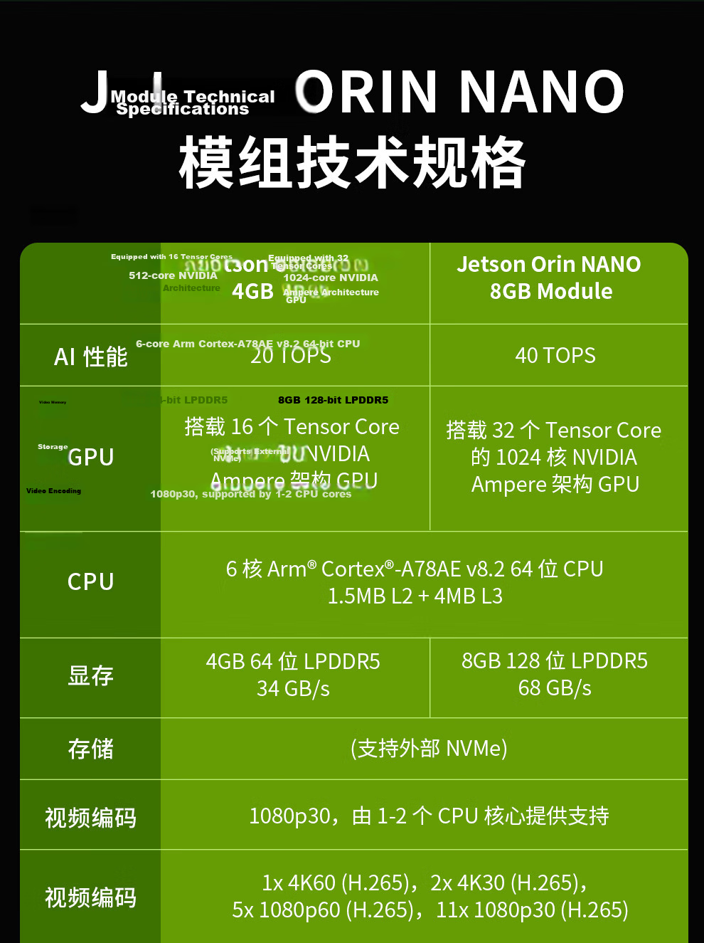 NVIDIA Jetson Orin Nano Super Development Kit Motherboard Orin NX Core Carrier Board 8GB Development Kit Supports OpenCLaw Xiaolongxia 7
