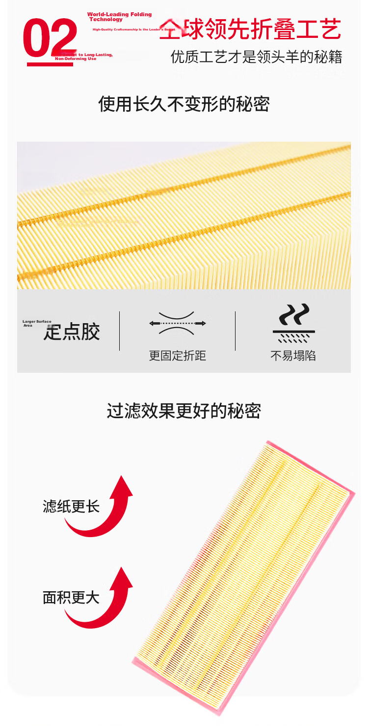Suofeima Air Filter Element S3733A1 for Honda Vezel, XR-V, Fit, Fengfan, Gurei, Jingrei LIFE 1.5 9