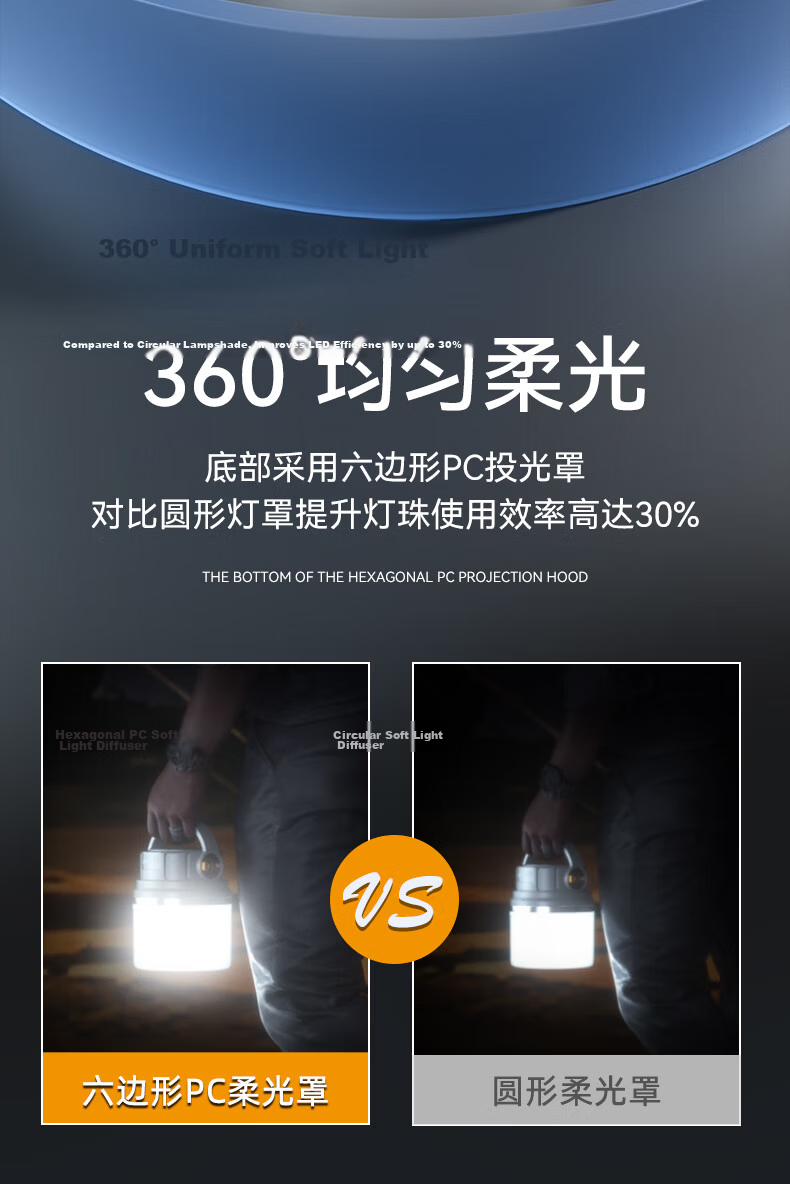 WARSUN Camping Solar Rechargeable Outdoor Emergency Power Outage Super Bright LED Lantern 10