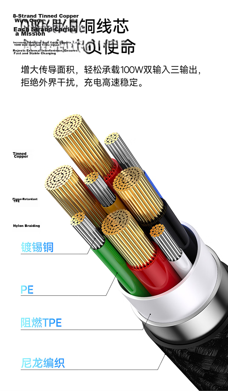 Baseus 3-in-1 Fast Charging Cable PD Type-C Charger Cable for Huawei Mate60 Pro iPhone 17/16/15/14 Pro Max Mobile Phone Computer Charger Cable Blue 14