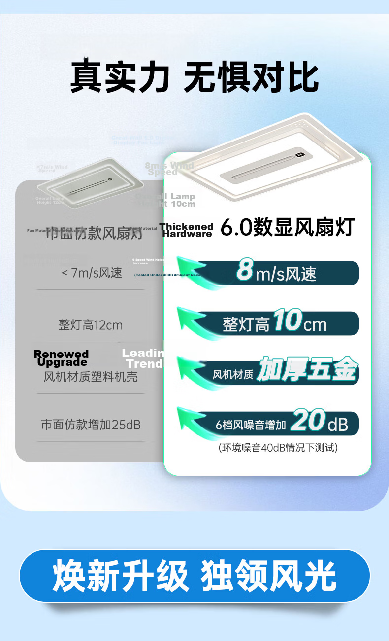 Great Wall LED Bladeless Ceiling Fan Light Modern Minimalist Living Room Bedroom Ceiling Fan Lamp Zhongshan Lighting 5