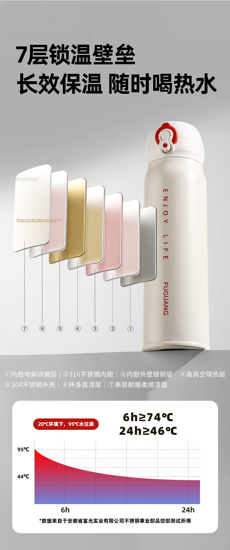 Fuguang Insulated Tumbler with Flip Lid 316L Stainless Steel Large Capacity Student Long-lasting Thermal Water Bottle Car Travel Gift 5