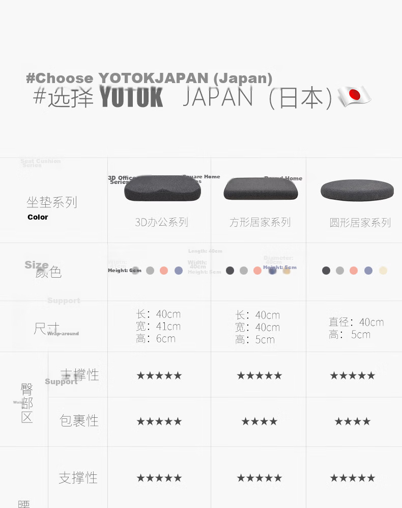Youtengyouju YOTOK (Japan) Genuine Memory Foam Round Seat Cushion, Tatami Mat, Round Stool Chair Pad, Floor Mat, Car Seat Cushio 6