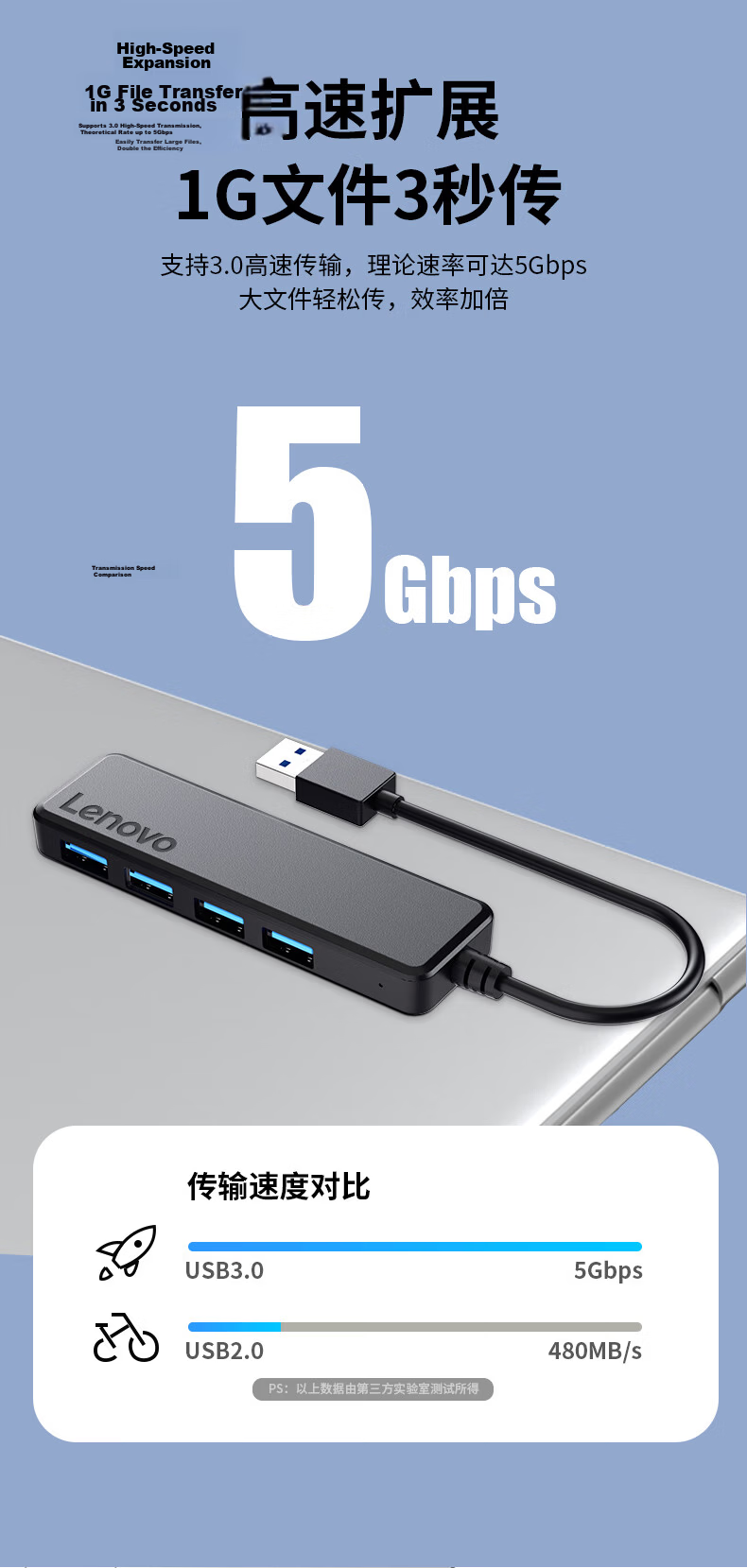 Lenovo USB 3.0 Hub, Expansion Dock Converter, High-Speed 4-Port USB Extension Cable Adapter, Four-In HUB Concentrator, Suitable for Laptops And Desktop Computers 3