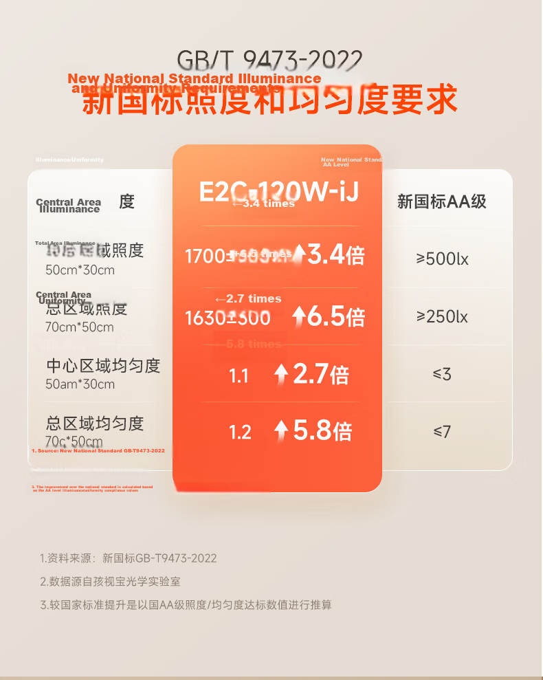 Haishibao JD AI Eye Protection Full Spectrum Smart Student Study Reading Floor Lamp E2C-120W-iJ 29