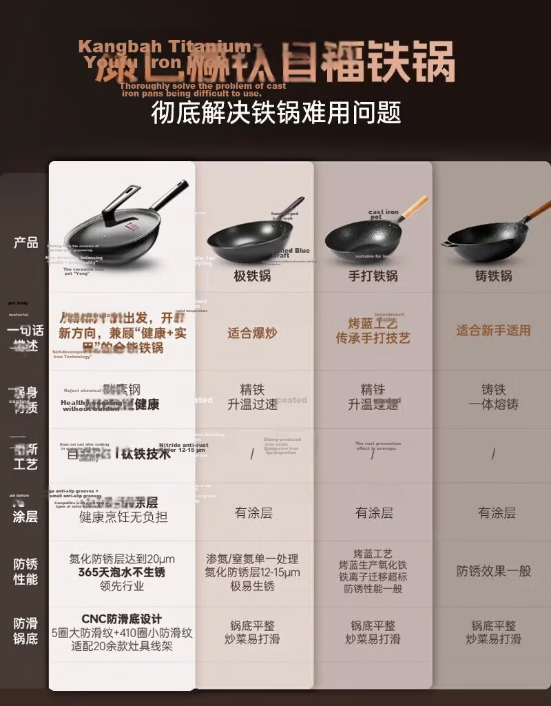 KOBACH Titanium Iron Wok Non-Stick Pan without Coating Rust-Resistant Stir-Fry Pan Compatible with Induction And Gas Stoves 2