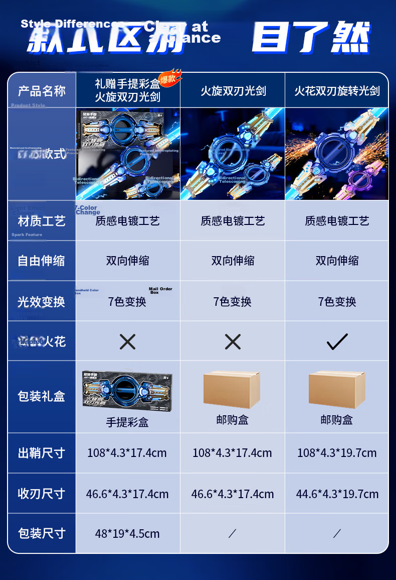 Feibei Fire Spin Double-Blade Lightsaber Retractable Kids Glowing Toy Boys Star Wars Laser Sword Birthday Gift 3-6 1