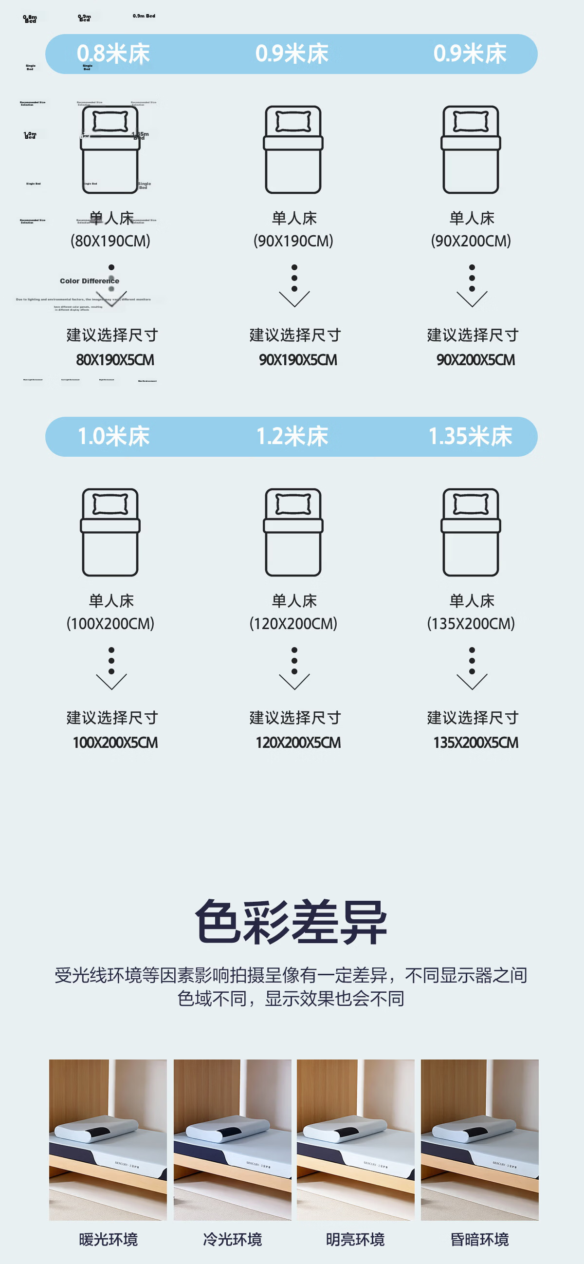 Shuixingjiafang Memory Foam Mattress Pad, Single Bed Mattress, Student Dormitory Partition Bed Pad, Rental Apartment Tatami Floor Mat, for 1.2m Bed 13