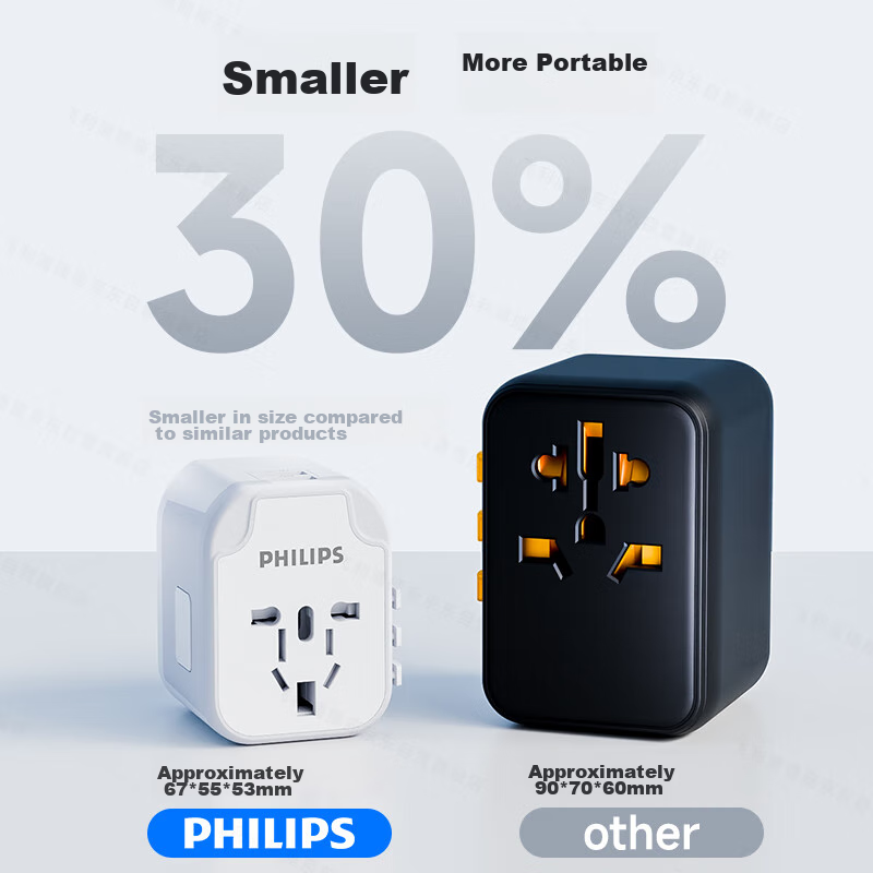 Philips International Travel Adapter Foreign Travel Socket Converter Compatible with UK, US, Australia
