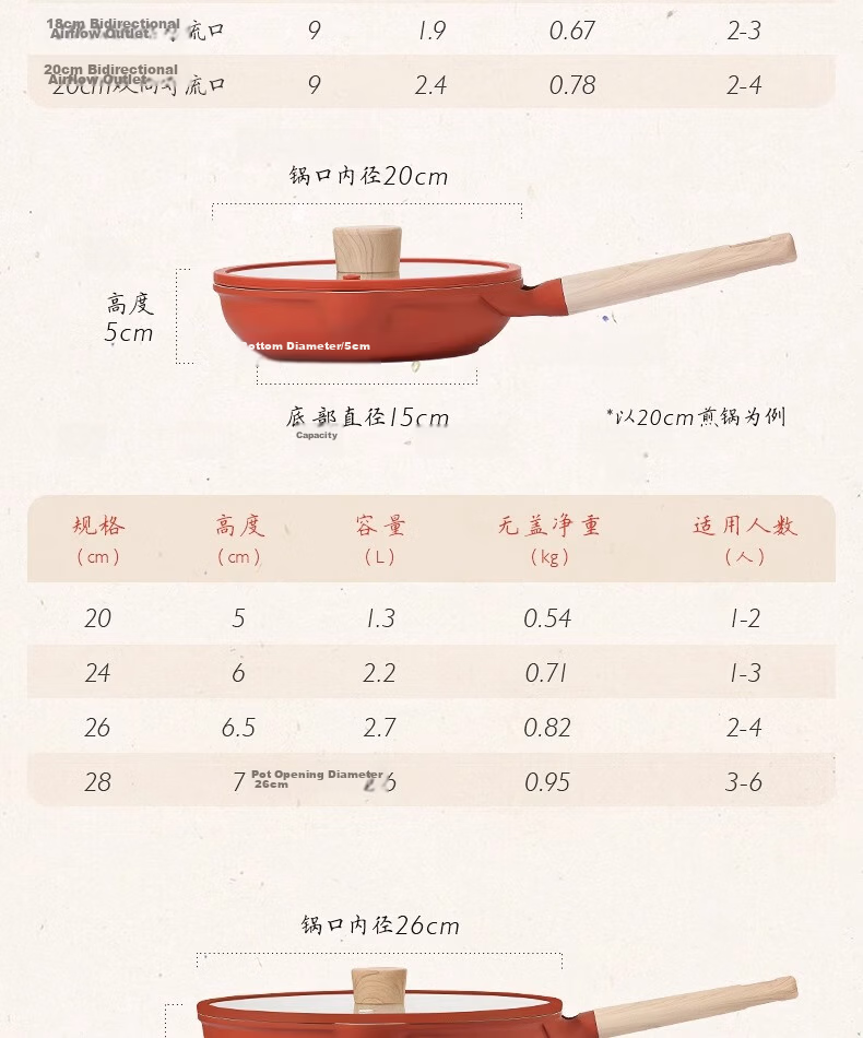Carrot Cookware Set Home Full Set Newlywed Gift Housewarming Gift 3-Piece Milk Pot Frying Non-Stick Pan 5-Piece Set M 14