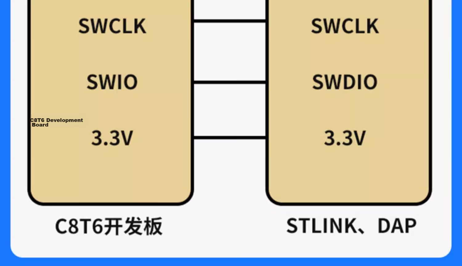 Wondy STM32F103C8T6 Core Board Development Board Mini System Board/APM32 System Board with SWD Interface and Pin Header STM32F103C6T6 Core Board Includes Pin Header Unassembled 13