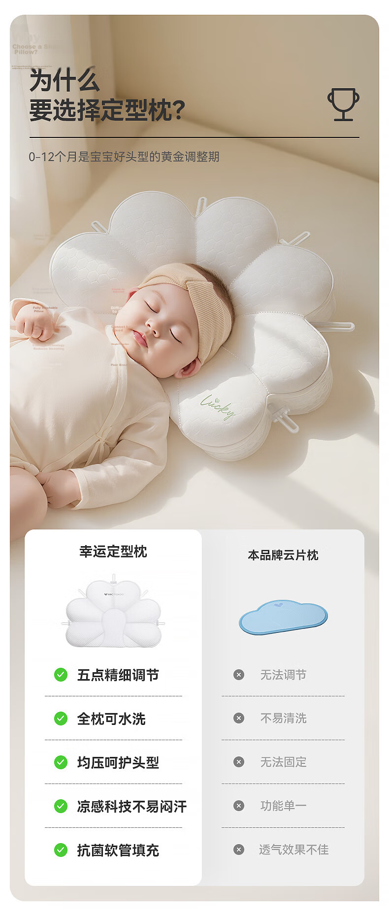 ABCMOKOO Baby Anti-Reflux Ramp Pad Anti-Choking Milk Pillow for 0-3 Years Old Newborns Breastfeeding - PROMAX Adjustable Model 4