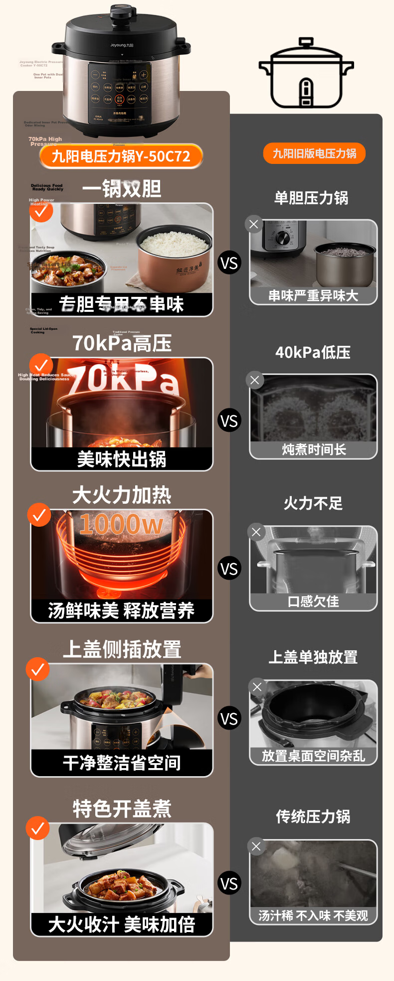 Joyoung 6L Large Capacity Electric Pressure Cooker, Dual Inner Pot, Fully Automatic, Smart Reservation, for Soup Making, Stewing Meat, Cooking Porridge, Multifunctional Y-60C817 Rice Cooker And High-Pressure Cooker, Serves 6-8 People 2