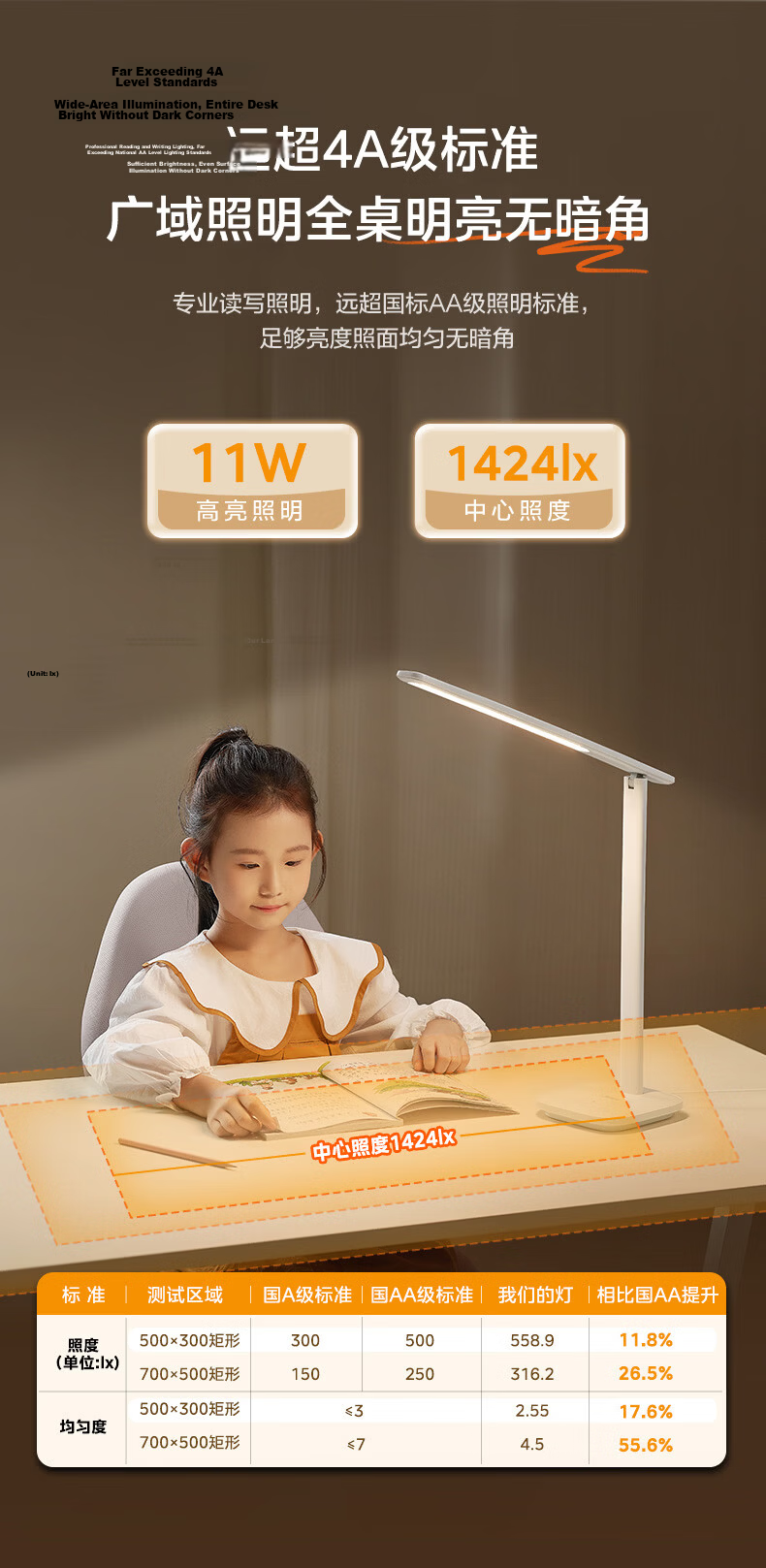 Midea Zhixuan AAA Grade Reading and Study Desk Lamp【Renewal Subsidy】Home Bedside Lamp 5