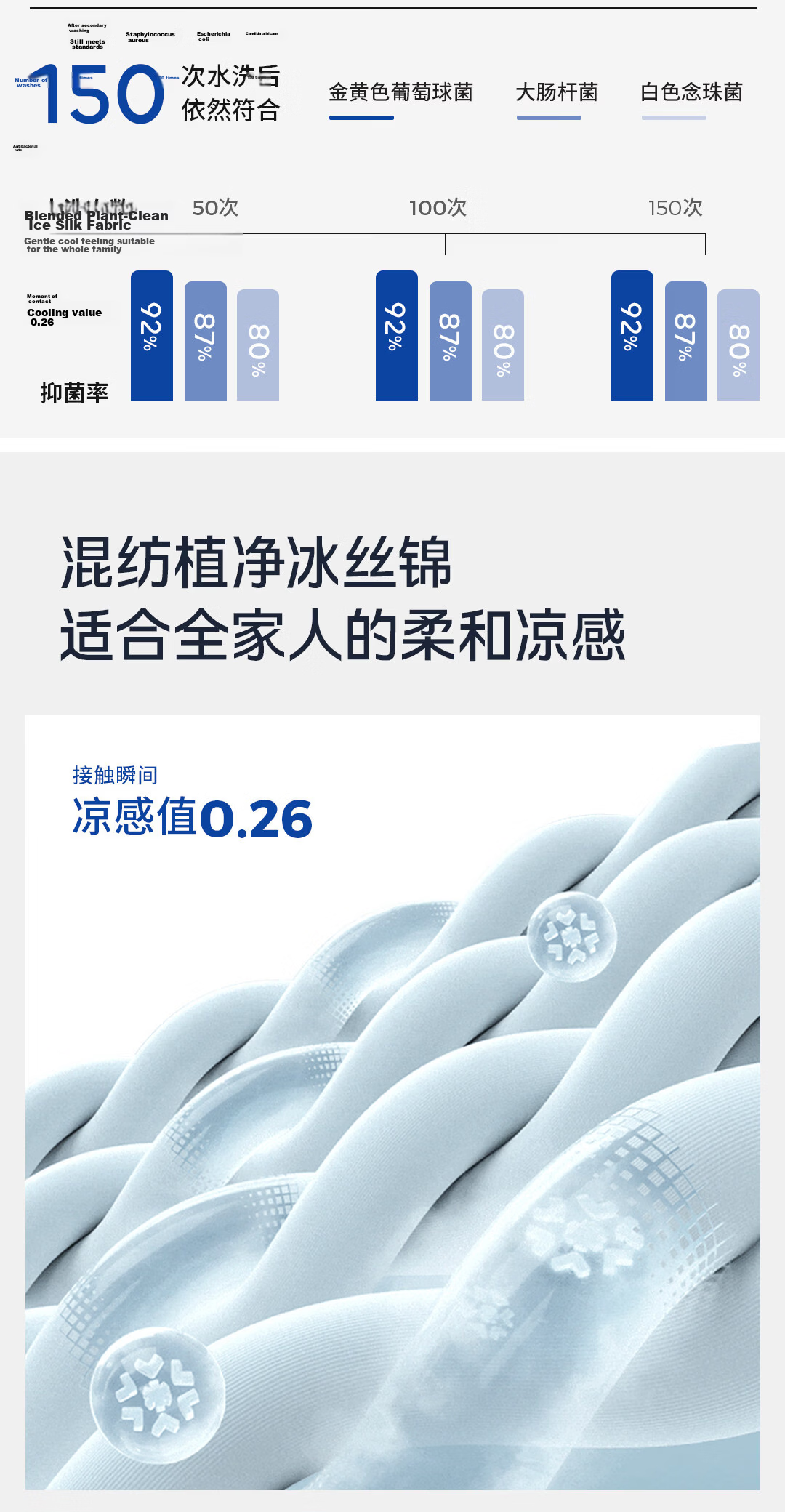 Anmino Anti-Mite Antibacterial Ice Silk Cooling Pillowcase Baby Grade A Summer Home Cooling Pillowcase Single Pack 4