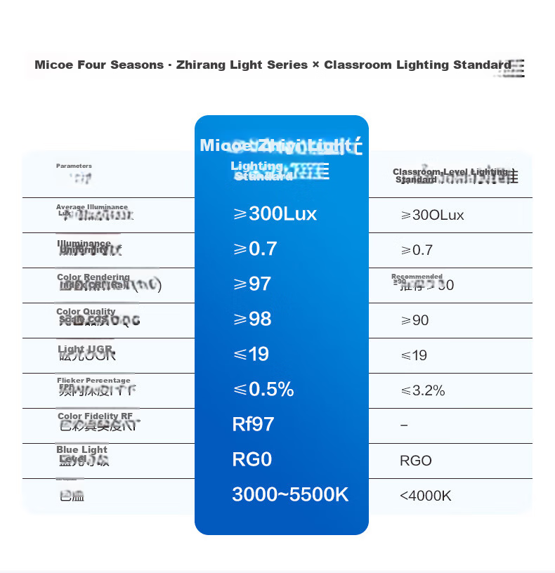 MICOE Full Spectrum Eye Protection Ceiling Light for Living Room, Dining Room, Bedroom - Simple and Elegant Zhongshan Lighting, Moon Viewing Series 6