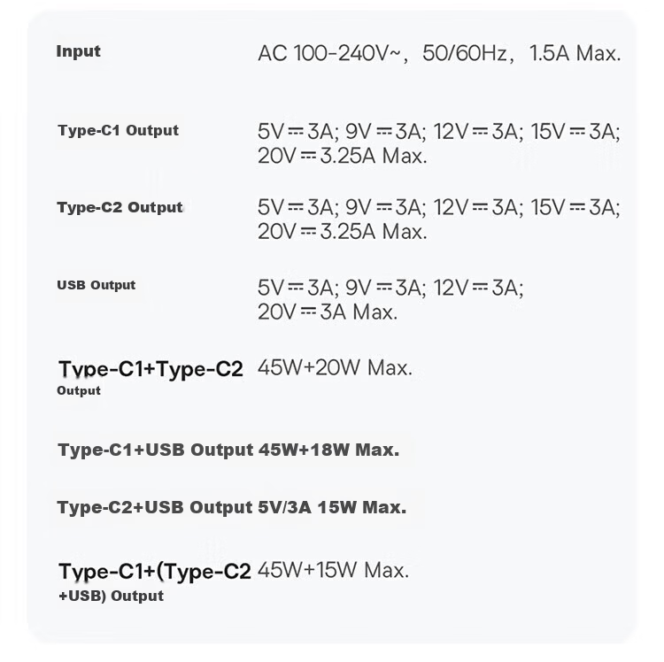 Baseus 40W GaN Charger Compatible with Apple PD20W Dual Port Fast Charging for IPhone 17/16/15/14 Pro Max, Huawei, Xiaomi, Android Phones And Tablets 18