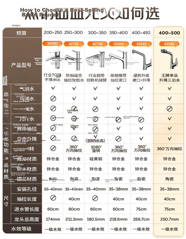 JOMOO Bathroom Basin Faucet Dual Control Hot and Cold Water Lift Pull-Out Gunmetal Gray 32399 Upgrade 1
