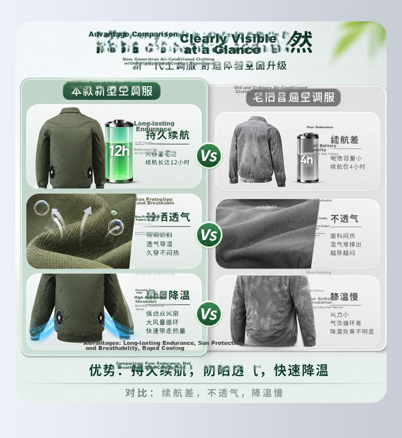 BOLOLANZHI Men's Air-Conditioned Jacket with Fan Summer Cotton Workwear Breathable Outdoor Fishing Cooling High-Temperature Operation Engineering Uniform Customizable 6