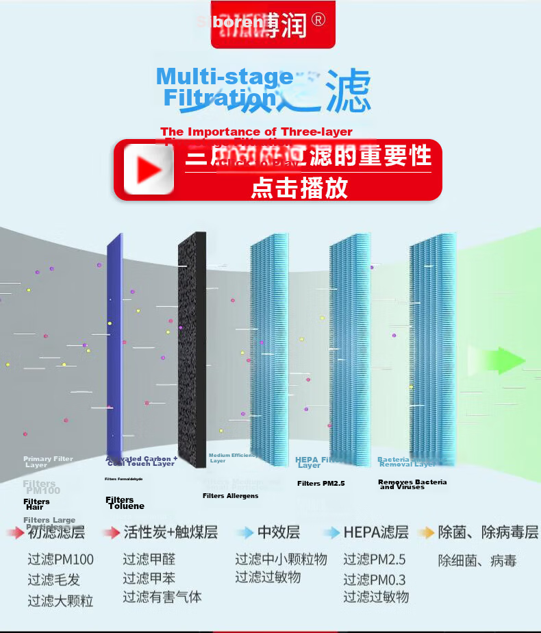 Siborun Air Purifier Filter for Mijia Xiaomi Air Purifier 4pro/5s, Removes Smog, Formaldehyde, Odors, And Bacteria, Filter Mesh 6