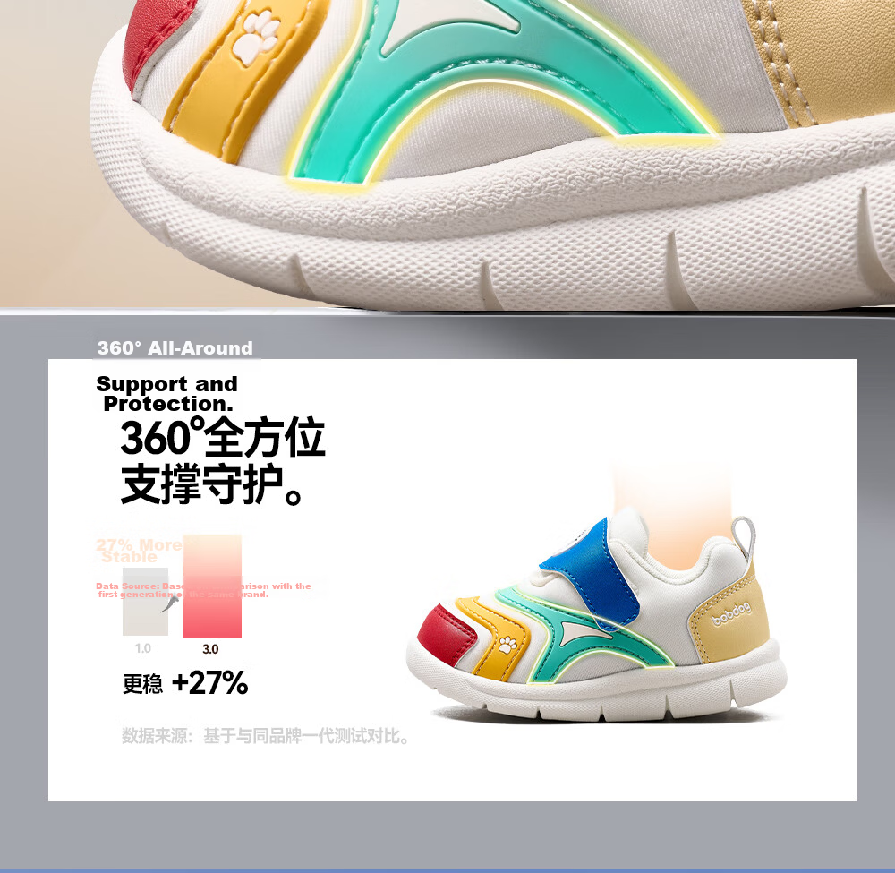 Bobdog Toddler Baby Walking Sandals Soft Sole Breathable Non-slip Infant Children's Shoes White Blue Size 22 7