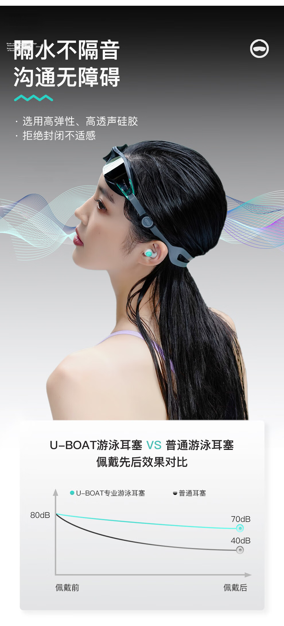 TOSWIM Professional Swimming Earplugs, Soft Comfortable Waterproof Otitis Media Prevention, Bathing And Swimming Equipment, Coral Sea 5
