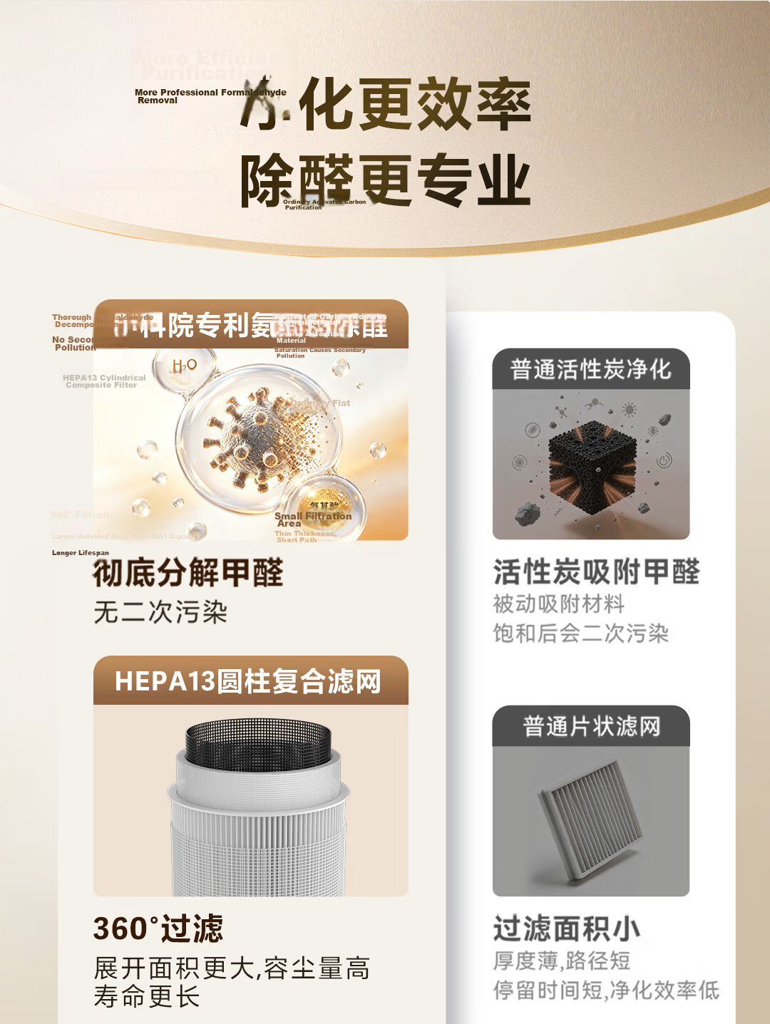 Haier H-Mini KJ200F Air Purifier Formaldehyde Removal Allergen Home Office Baby Bedroom Desktop Sterilizer 6