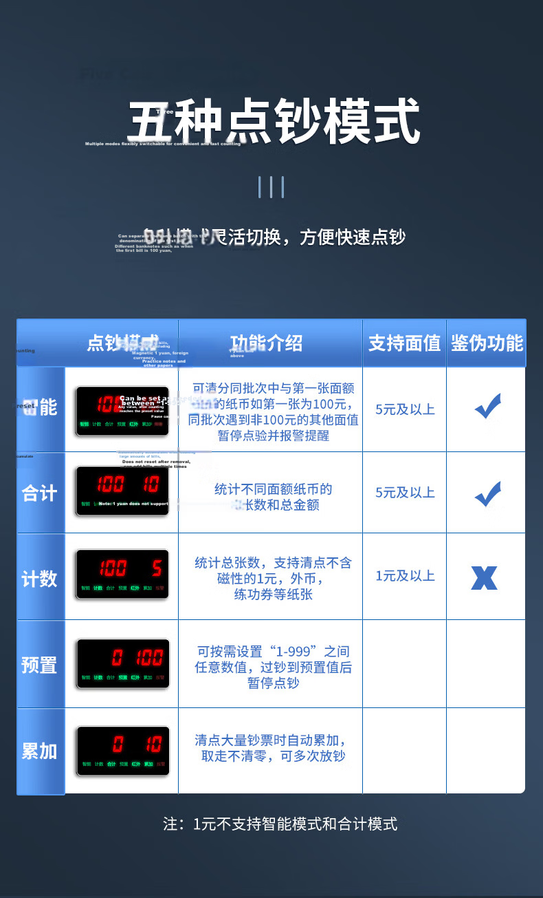 Comet Compact Currency Counter and Detector for New RMB, Bank-Grade Commercial Cash Register Payment Money Counting and Verification Machine with Smart Voice C-Class R1Pro 6