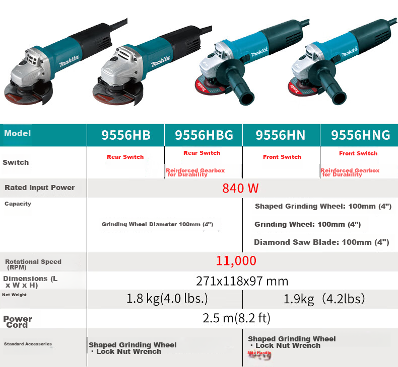 MAKITA 9556HNG Multi-Function Angle Grinder Polisher Cutting Machine Hand Grinder Reinforced Gearbox 6