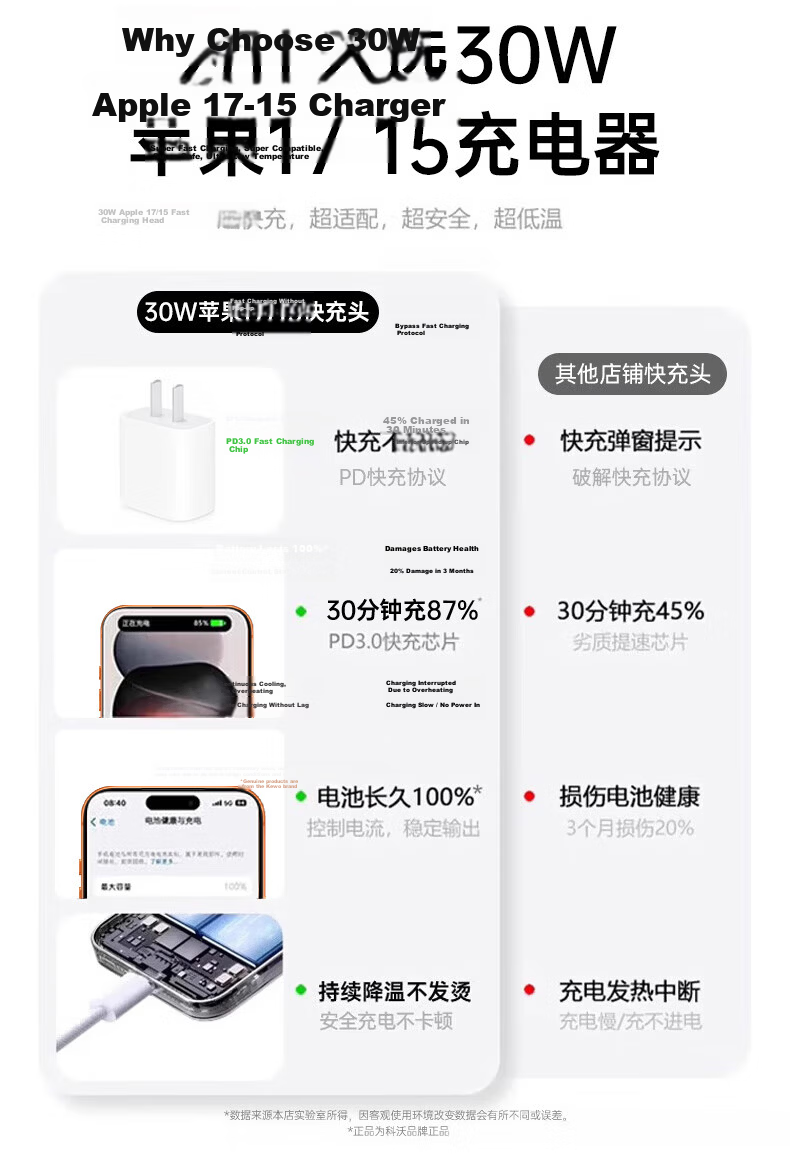 KOVOL 30W Charger Set Compatible with Apple IPhone 14/13/12/11 Pro Max/Plus, PD Fast Charging, 20W Phone Charger, Data Cable for IPhone And IPad 2