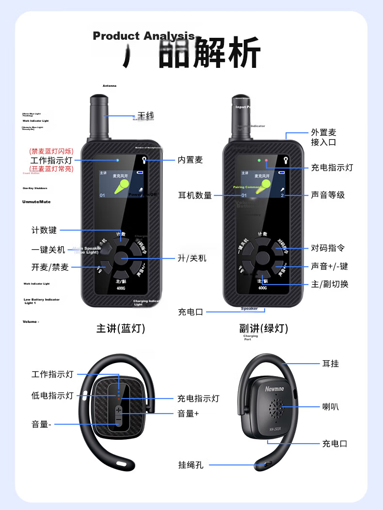 Newmine Wireless Tour Guide System Multi-Channel Tour Commentary Headset On-Site Explanation Equipment for Government Affairs, Business Reception, Scenic Area Visits, One-To Single Receiver NM-JS03R 20