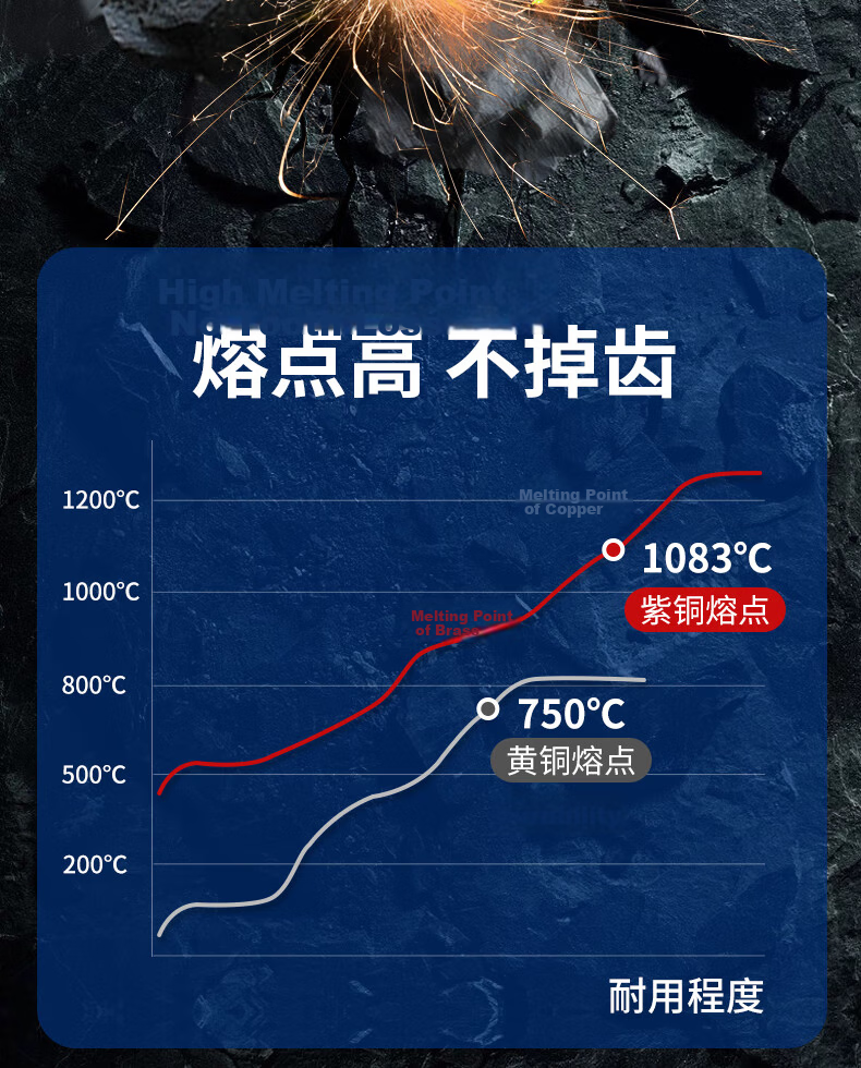 People Electric Hammer Drill Bit Square Shank Four-Groove Wall Penetration Cement Concrete Wall Opening Construction Impact Drill Bit 16*350 10