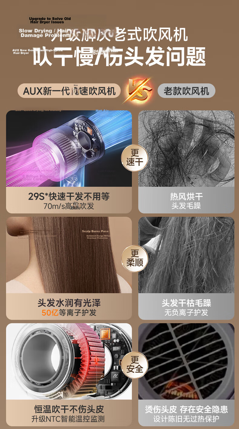 AUX High-Speed Hair Protection Hair Dryer with 36 Billion Plasma Beads, Quiet Operation, Negative Ion Technology, High Power, Gentle on Hair, Hollow Bladeless Design, Strong Airflow, Specially Designed for Men And Women, Birthday Gift 2