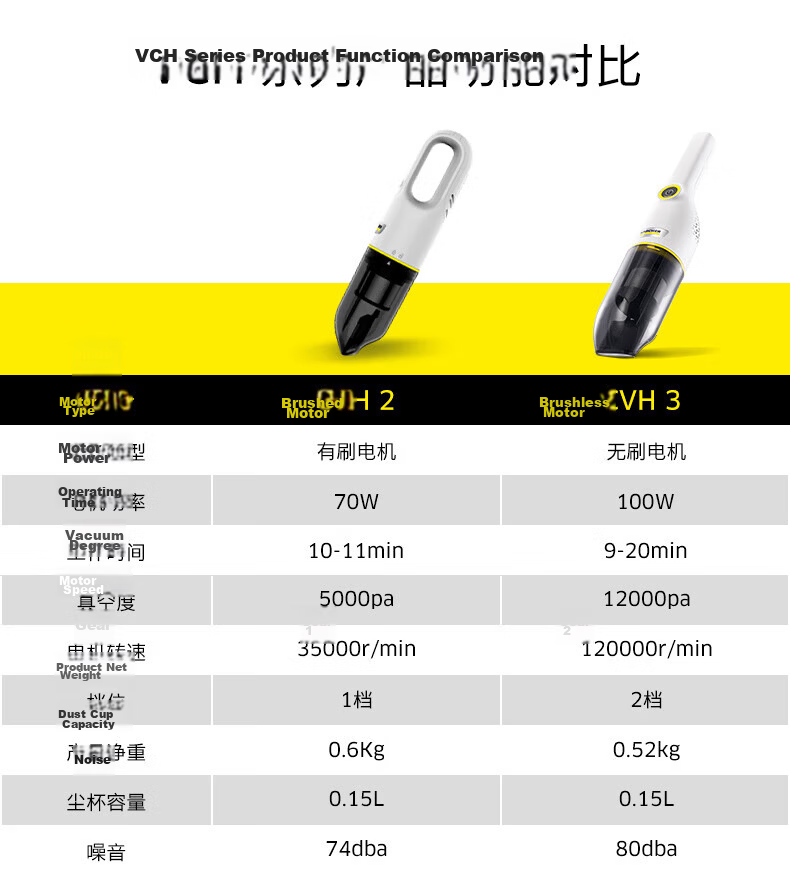 KARCHER German Cordless Handheld Vacuum Cleaner Small Home Powerful Car Portable CVH3 10