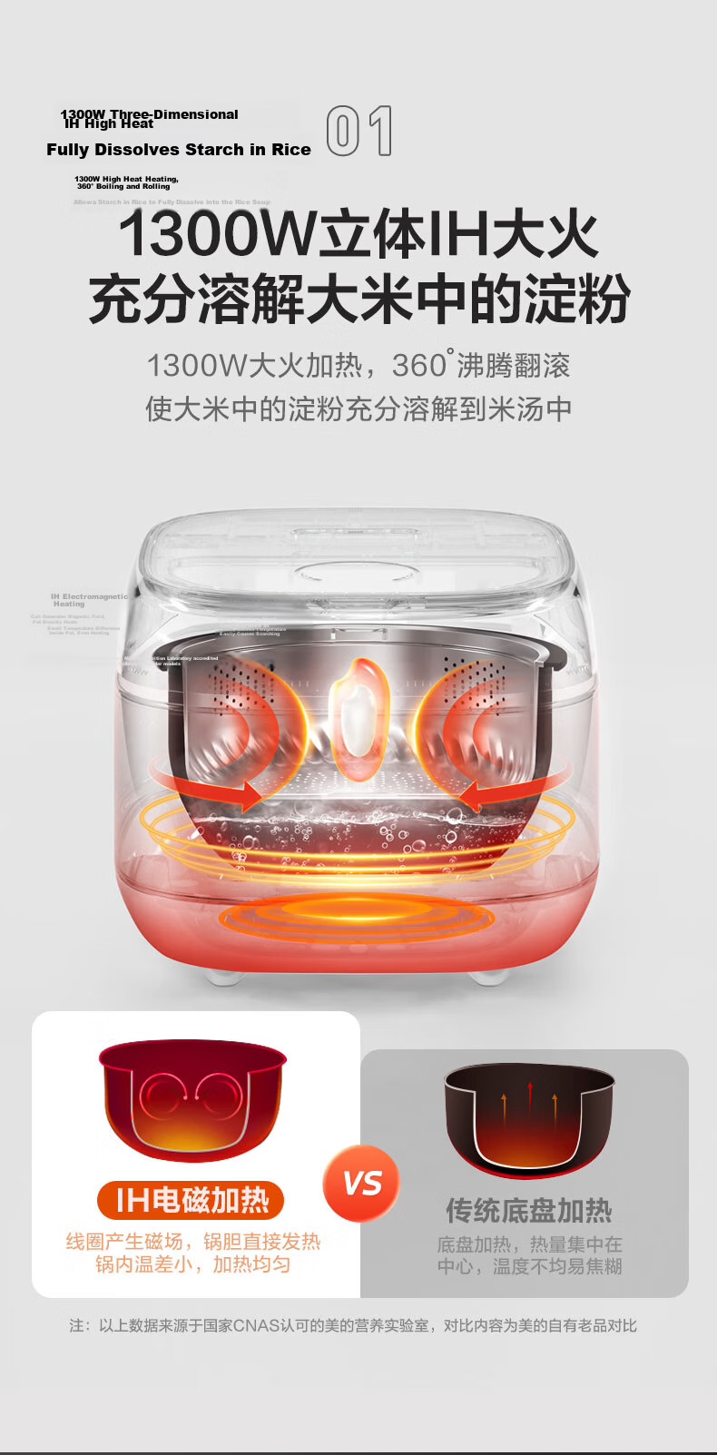Midea Petal IH Rice Cooker Dual Heat Source Electromagnetic 3D Heating 4L Household Rice Cooker Red Flame Charcoal Fire Smart Double-Layer Low-Sugar Titanium Pot 2