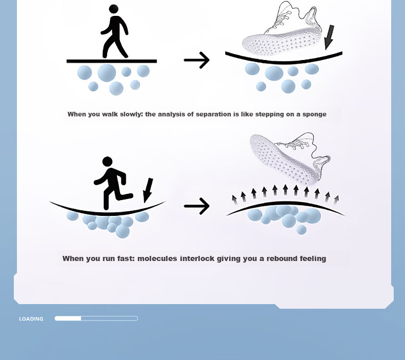 FOOTOPPO Sports Insoles for Men, Ultra-Soft Shock-Absorbing Insoles with Squishy Feel for Military Training, Basketball Shoes, Running Shoes for Men And Wome 13
