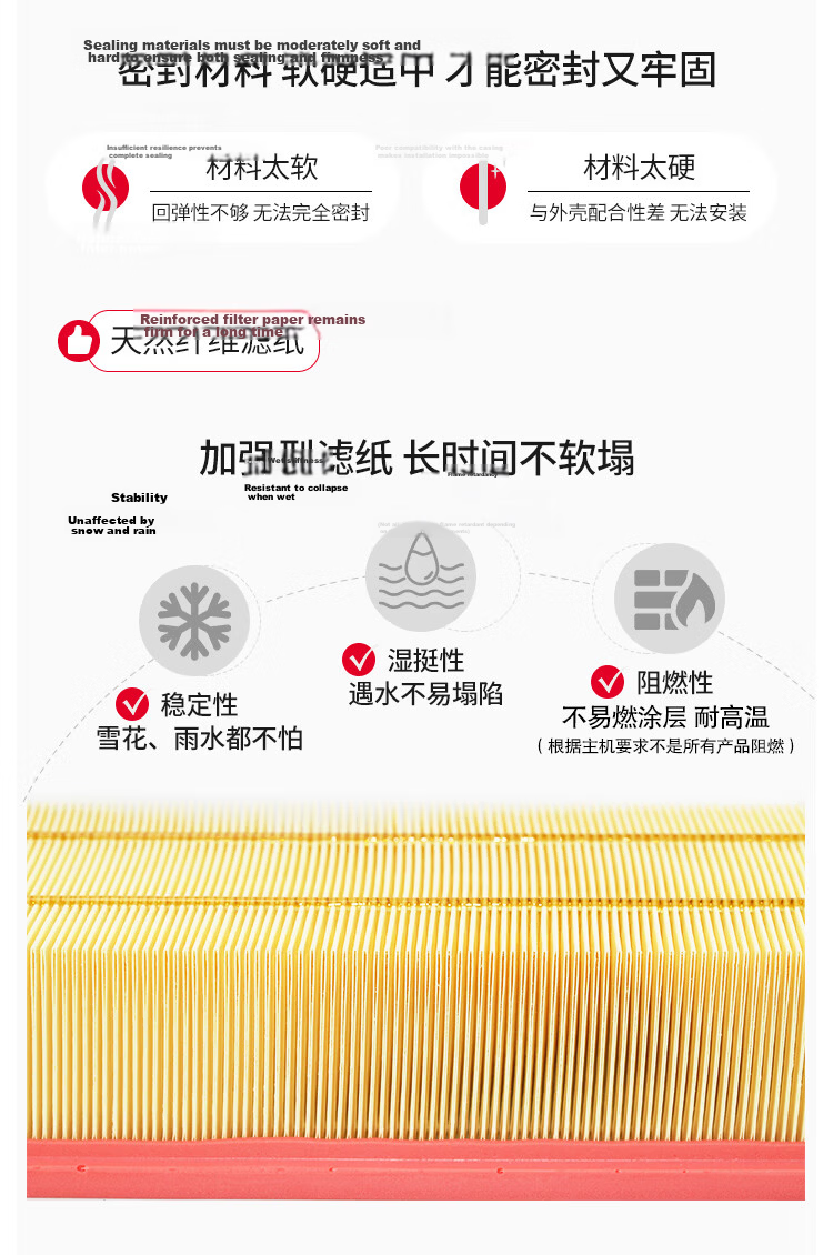 Suofeima Air Filter Element S3733A1 for Honda Vezel, XR-V, Fit, Fengfan, Gurei, Jingrei LIFE 1.5 8